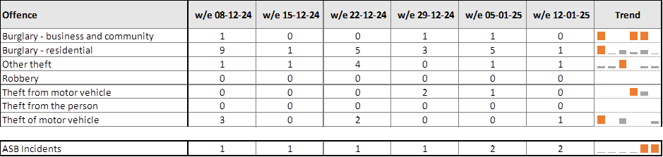 A table with numbers and letters

Description automatically generated